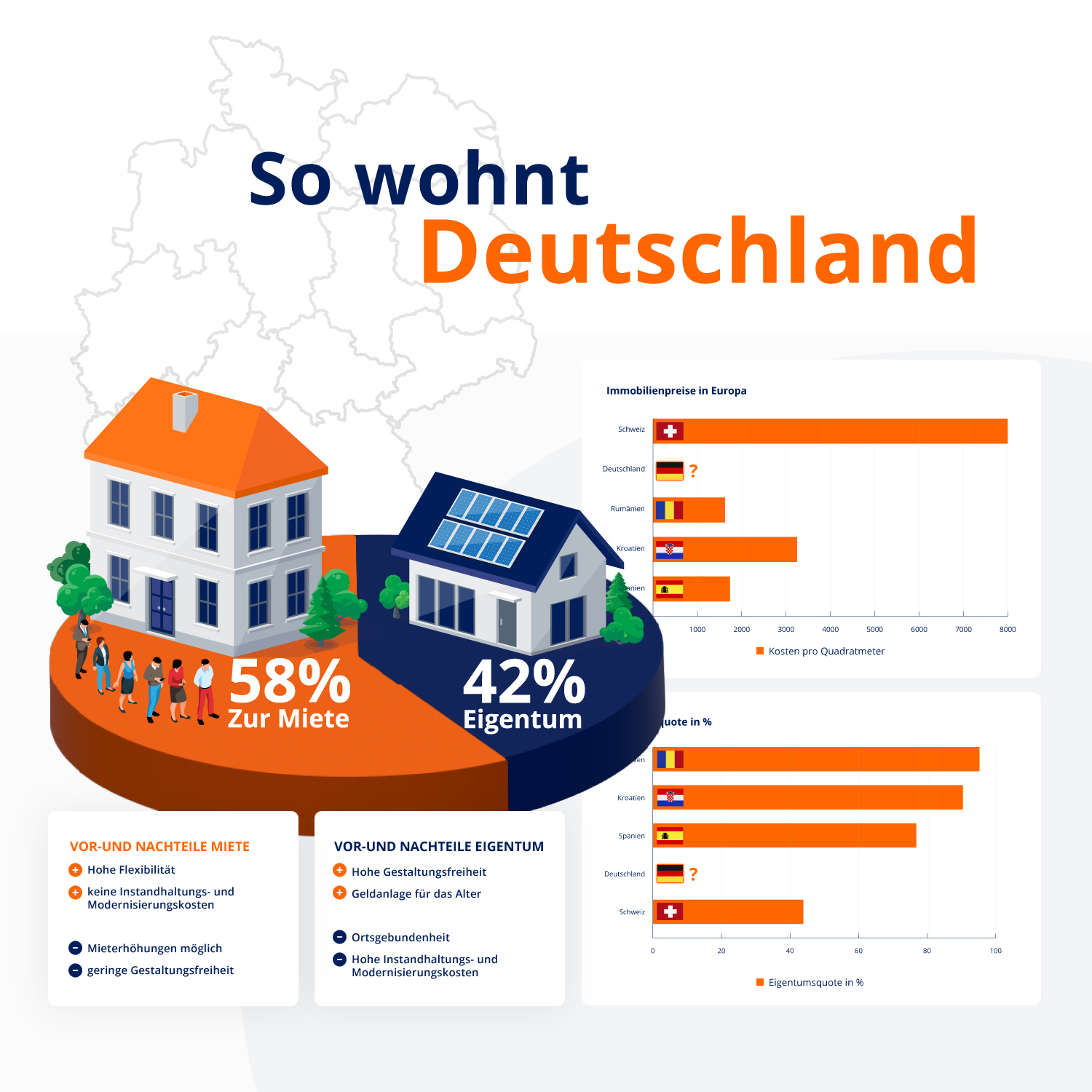 Interaktive Infografik Zur Wohnsituation In Deutschland ...